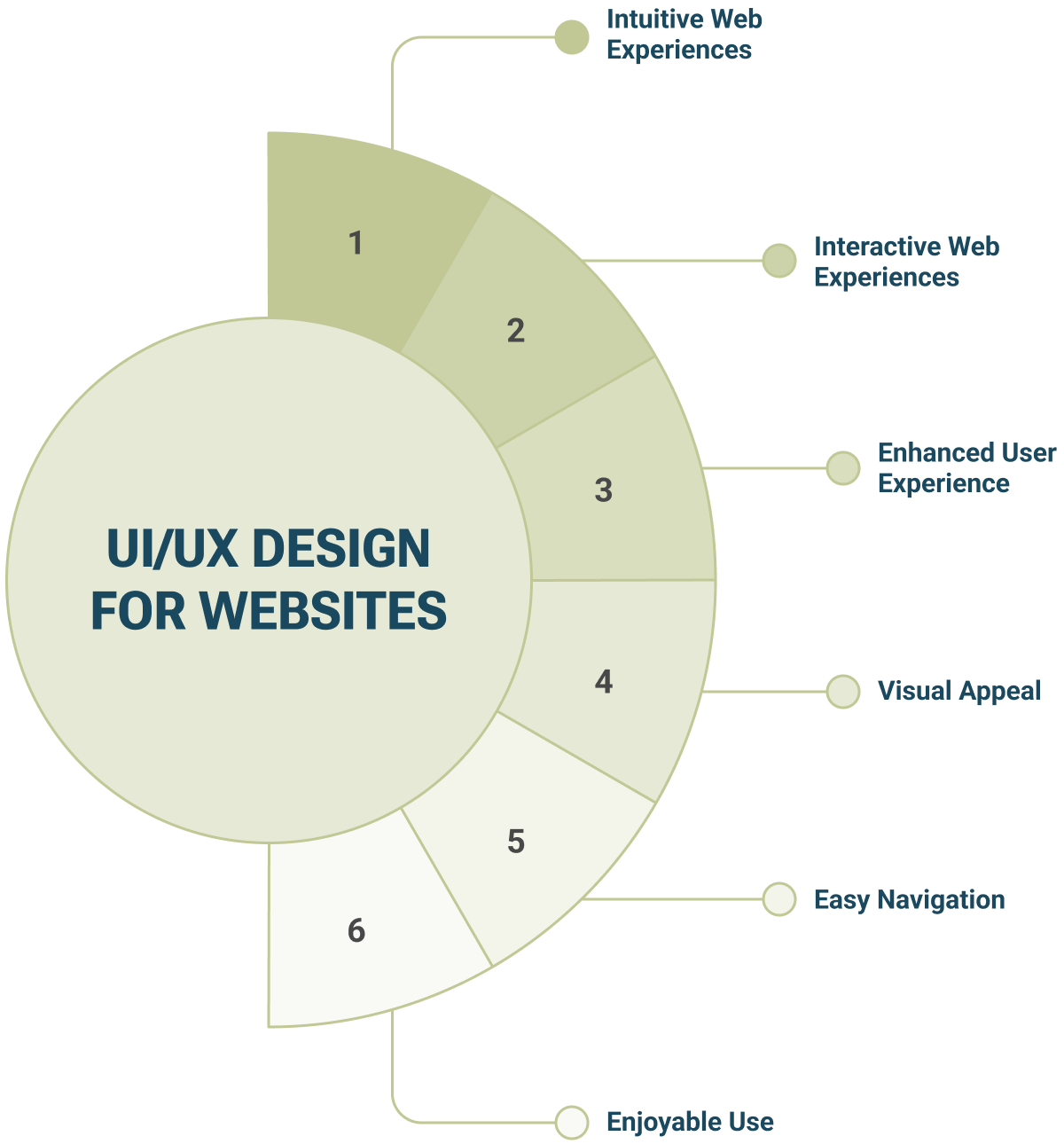 UI UX Interfaces Image